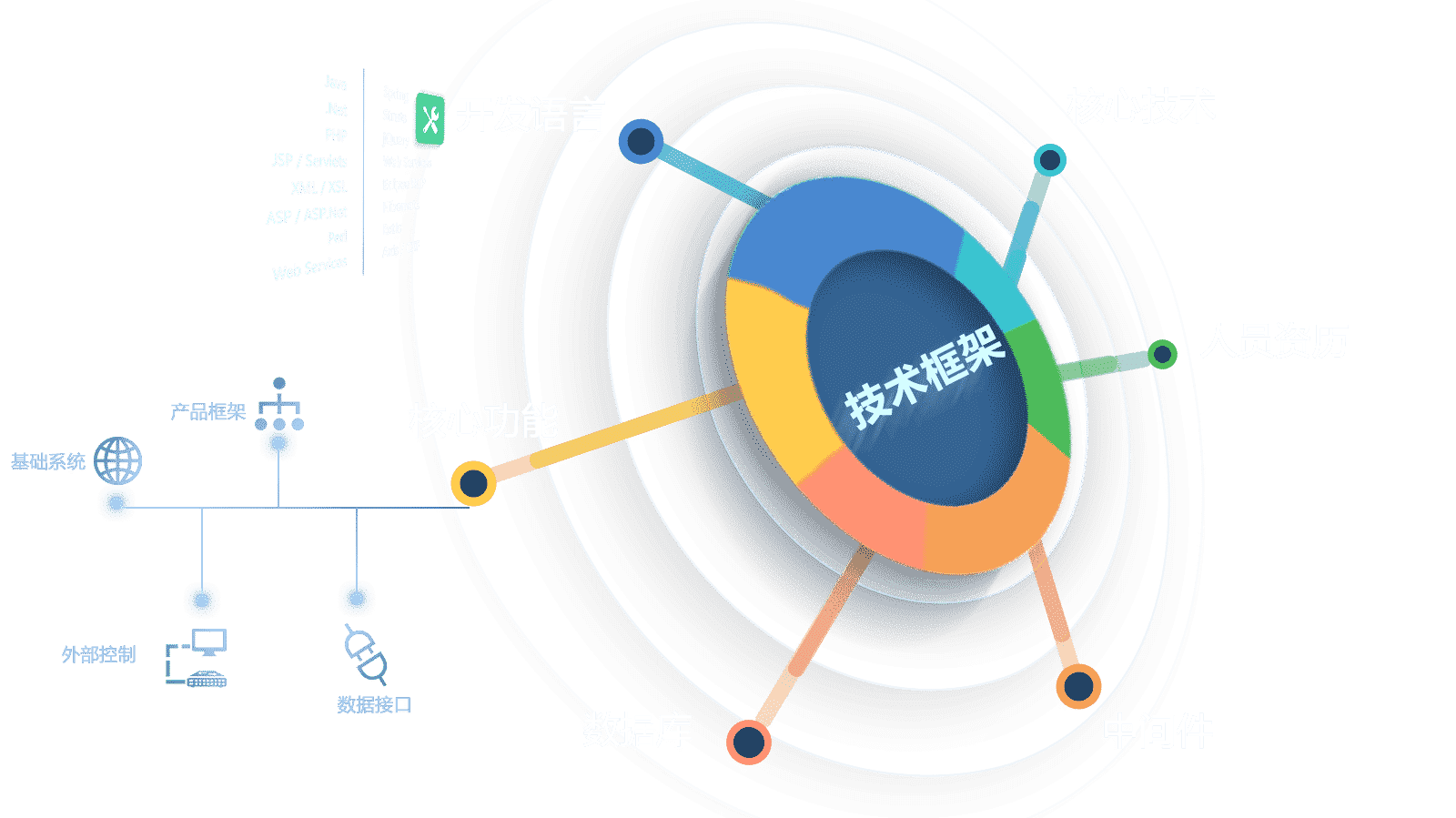 業(yè)務(wù)領(lǐng)域